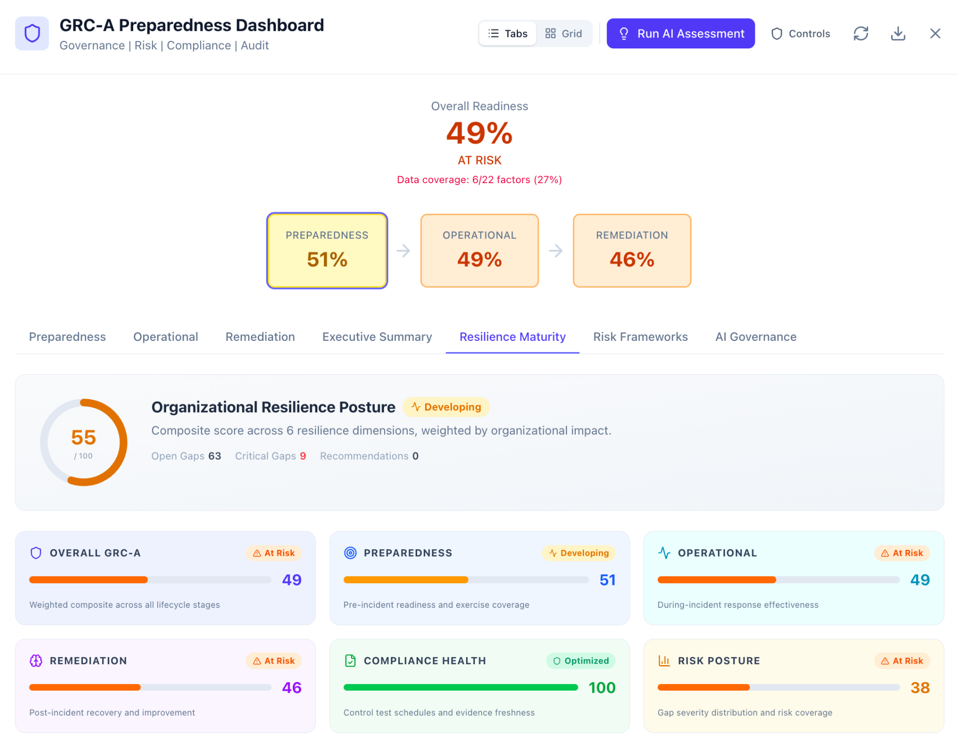 AirTee GRC-A Preparedness Dashboard — overall readiness 49%, lifecycle stages for preparedness, operational and remediation, and resilience maturity composite across six dimensions.