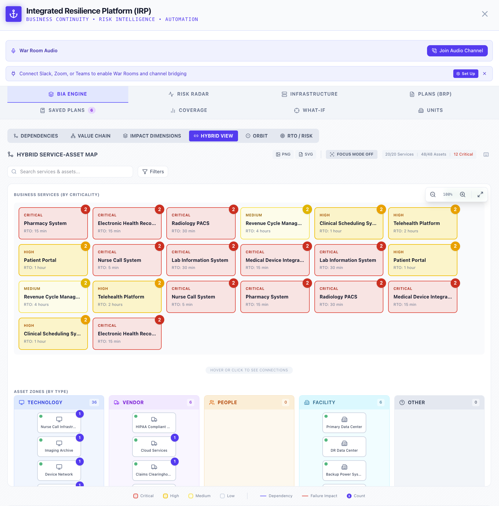 AirTee Integrated Resilience Platform — Hybrid Service-Asset Map showing 20 business services by criticality with RTOs, mapped to technology, vendor, people and facility asset zones, with War Room audio, BIA Engine, Risk Radar, Infrastructure and Plans modules.